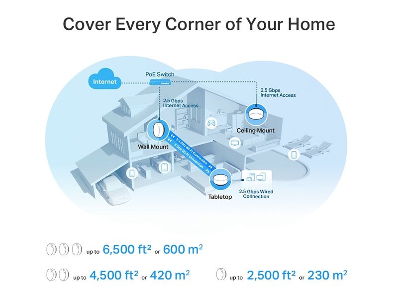 TP-Link DECO X50 POE 3-Pack AX3000 Whole Home Mesh Wi-Fi 6 System