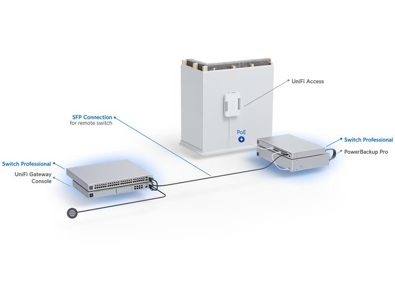 Ubiquiti USW-Pro-48-POE UniFi 48-Port PoE+ 600W Managed Gigabit Switch w/ 4x SFP+