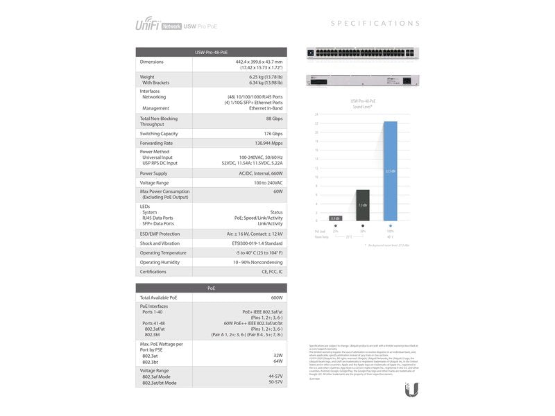 Ubiquiti USW-Pro-48-POE UniFi 48-Port PoE+ 600W Managed Gigabit Switch w/ 4x SFP+