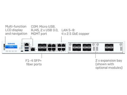 Sophos XGS 4300 Firewall Appliances + 39 mos Xstream Subscription