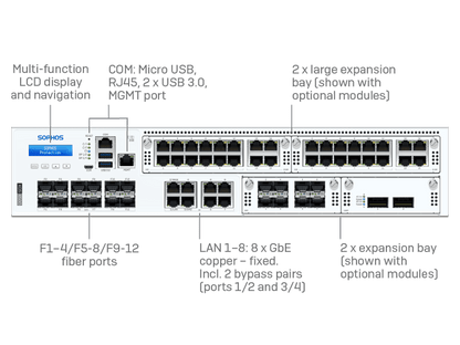 Sophos XGS 6500 Firewall Appliances + 39 mos Xstream Subscription