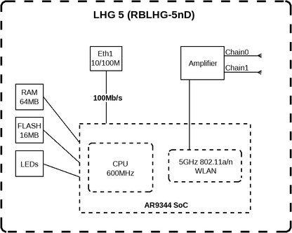 MikroTik RBLHG 5 Kit (3-Pack) - ADYASTORE casablanca maroc