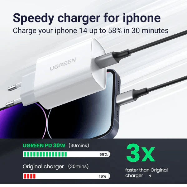 Ugreen 30W USB C Charger With PD3.0 - ADYASTORE casablanca maroc